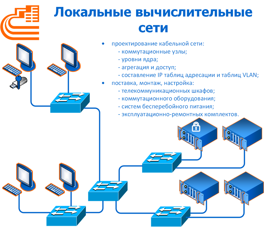 Компьютерные сети диагностика