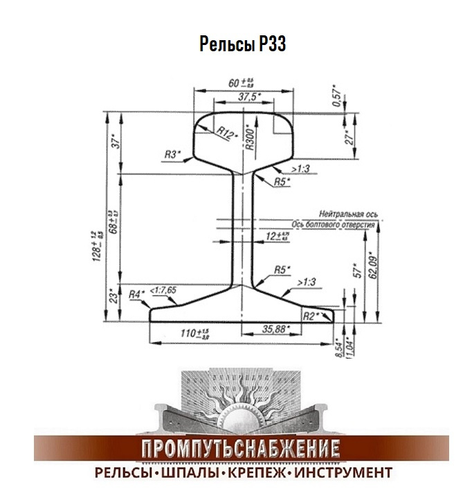 Р24 рельс чертеж